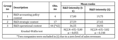 More meanings of r and d. Ibima Publishing R D Narratives In Annual Reports Of European Biopharmaceutical Companies