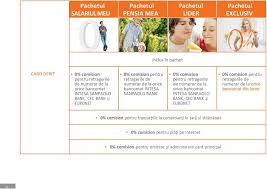 .este limita maxima de retragere lei din bancomat raiffeisen bank, pe zi, la un cont curent standard, si daca comisionul de retragere numerar este mai mare? Lista Privind Costurile Standard Ale BÄƒncii Pdf Descargar Libre