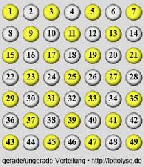 Check spelling or type a new query. 15 Lotto Ideen Lottozahlen Lotto Lotto 6 Aus 49