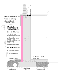 • pack it very tight against the top plate all the way between the joist to floor above. Basement System Based On Exterior Placement Of Thermal Insulation Download Scientific Diagram