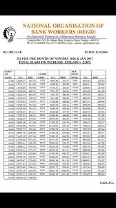 please check your da from november 2016 da chart