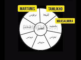 اصحاب الکهف‎, aṣḥāb al kahf) adalah kisah 7 pemuda yang tertidur lelap di dalam gua selama 309 tahun. Kisah Ashabul Kahfi Lengkap 7 Pemuda Yg Tidur Ratusan Tahun Youtube