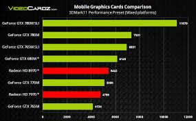 Nvidia Geforce Gtx 780m Gtx 770m And Gtx 765m Sli