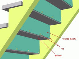 Image Qui Montre Comment Fixer Une Marche Qui Craque Deco Bar Chart Stairs