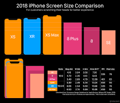 2018 Iphone Screen Size Comparison Updated With More Precise Metrics More Models Iphone This means they take the larger iphone resolution.