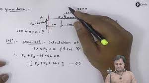 .problem becomes little difficult to solve properly but the concept i have used to solve this problem that is just really awesome, because i knew how students face problems to solve sfd and bmd. Learn Shear Force Bending Moment Online Problem On Sfd Bmd Bending Moment Shear Force In This Moment