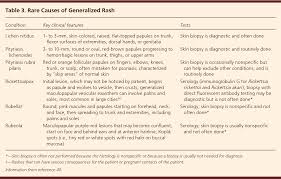 table 3 from the generalized rash part i differential