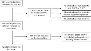 Pdf Hungry Bone Syndrome Still A Challenge In The Post Operative Management Of Primary Hyperparathyroidism A Systematic Review Of The Literature Semantic Scholar