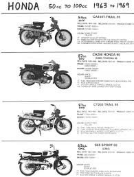 Find solutions to your 1991 honda wiring diagram question. Dx 4296 Honda 55 Engine Diagram Free Diagram