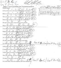 White Room Cream Guitar Chord Chart Learn Guitar Chords Lyrics And Chords Ukulele Chords Songs