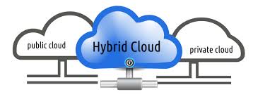 Top 50 Cloud Security Interview Questions And Answers Whizlabs Blog