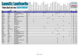 Kredit umožní i stahování neomezenou. Endstand Lausitz Laufserie Alle Teilnehmer Lausitzer Sportevents