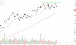 Sap Stock Price And Chart Nyse Sap Tradingview