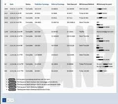 Kamu menggunakan layanan safelink blogger dan mengelola safelink blogger. Safelink Blogger Pemendek Url Membayar Mahal Review Money Site