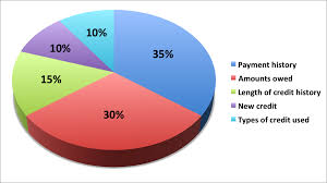 key differences between business and personal credit cards