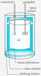 Maybe you would like to learn more about one of these? Percobaan Cara Memilih Kalor Jenis Dengan Kalorimeter Rumus Pola Soal Dan Pembahasan