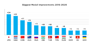 Maybe you would like to learn more about one of these? Japan On Track To Hit 30 Gold Medal Target At Home Olympics