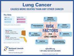 Pin On Health Infographics