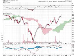 3 Value Stocks In The Insurance Sector Now Hitting 2019 Highs