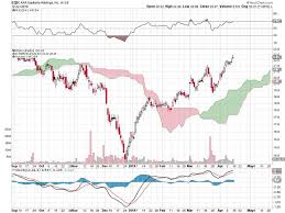 3 Value Stocks In The Insurance Sector Now Hitting 2019 Highs