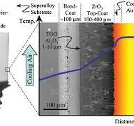 Composite ceramics thermal barrier coatings of yttria ...
