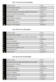 Star tv'de yayınlanan i̇bo show'da bu hafta da eğlenceli anlar yaşanacak. Ibo Show Reytinglerde Kacinci Oldu Iste 12 Aralik 2020 Reyting Sonuclari