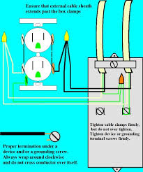 Electrician describes a typical home electrical circuit in detail, using a basic house wiring diagram. Wiring Diagrams And Grounding Electrical Online