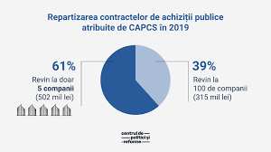 196/2018 cu toate actualizarile in vigoare pentru 196/2018 a fost actualizata la zi si include toate modificarile din 2021. Esecuri Si ExcepÈ›ii Ale Reformei AchiziÈ›iilor Publice