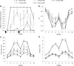 Invited review: Ruminal acidosis and its definition—A critical review