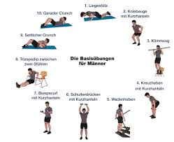 Übung mit einem ball 2. Hit Basics 10 Ubungen Fur Manner Krafttraining Zuhause Alle Muskeln