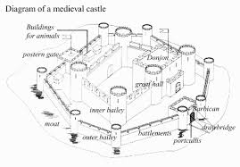 We did not find results for: The Knights Are Outside The Bedchamber What Other Rooms Were There In A Medieval Castle