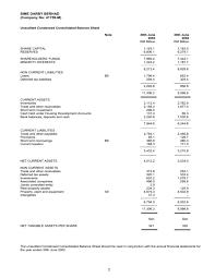 1999, continued to gain bhd. Unaudited Consolidated Balance Sheet