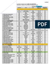 Peinaga setia sdn bhd provide high quality construction work include fully design, build, testing and commissioning of water tank / reservoir which consist the foundation, underground perinaga setia sdn. Senarai Asphalt Mixing Plant Amp Yang Diiktiraf Jkr Nature