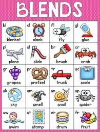 Alphabet And Phonics Charts Phonics Chart Teaching