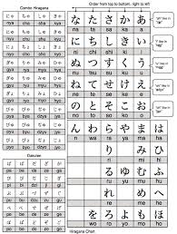 Hiragana Cr Kennedy Japanese