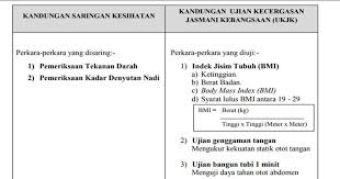 Grafik ringkas langkah membuat semakan saps ibu bapa Seindah Permata Cerita Peperiksaan Pac Temuduga Ptd 2017