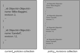 It should be valid and up to date. Building With Patterns The Document Versioning Pattern Mongodb