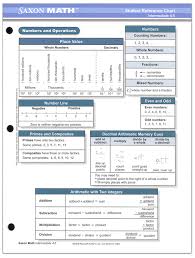 Saxon Math Intermediate Student Ref Chart