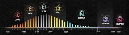 Tiết Kiệm Đến 60% Khi Mua Tom Clancy'S Rainbow Six® Siege Trên Steam