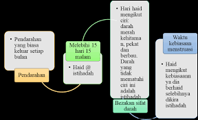 Shalat yang tidak memiliki sebab ketika dikerjakan setelah shalat subuh. Https Journal Unisza Edu My Apj Index Php Apj Article Download 20 15
