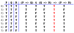 Truth Table Constructor