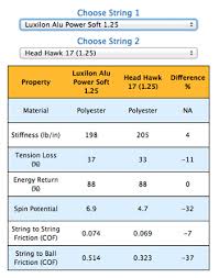 Compare Strings Tool Tennis Warehouse University