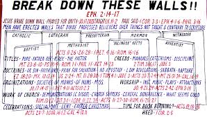 Chart Sermons By Steve Hudgins