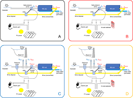 We did not find results for: An Assessment Of Energy Storage Options For Large Scale Pv Ro Desalination In The Extended Mediterranean Region Scientific Reports