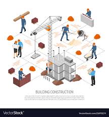 Isometric Building Construction Flowchart