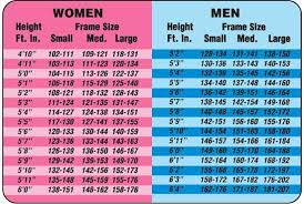 How Much Should I Weigh For My Age And Height