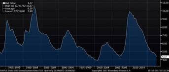 monetary policy archives epsilon theory