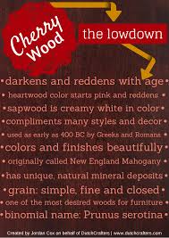 It was used by the greeks and romans for everyday domestic furniture. Cherry Wood Furniture Reasons And Benefits For A Beautiful Wood Choice