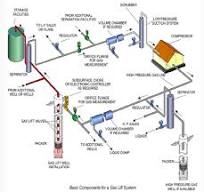 Overview of Gas Lift; Part 1: Gas Lift History, Fundamentals ...