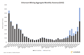 Hence, when these trading rewards are unlocked, a significant price disruption might be triggered, with significant incentives for trading. Ethereum Miners Earned Record 830m In January Coindesk